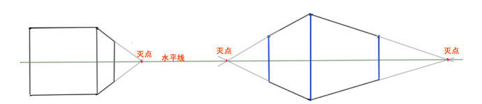 绘画基础学习之两点透视原理